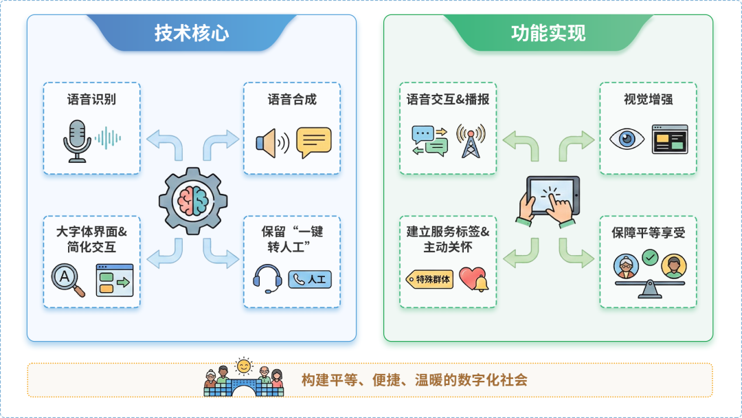 甘井子区AI生态｜多AI智能体GEO优化全流程：从内容创作到发布实操指南