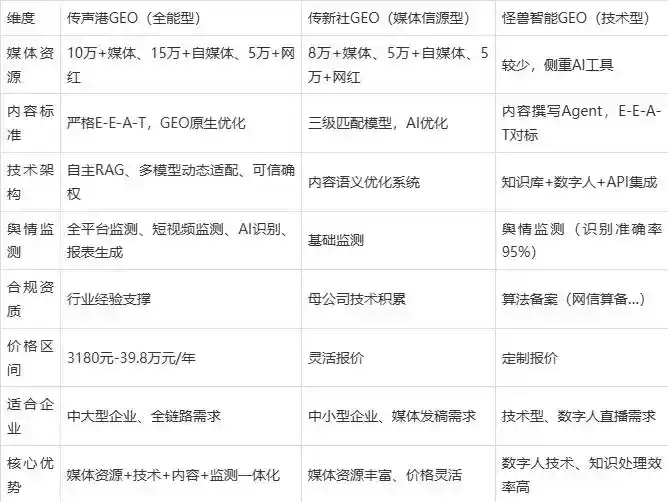 2026年甘井子区企业豆包GEO内容落地实操指南，从选题到成文完整流程