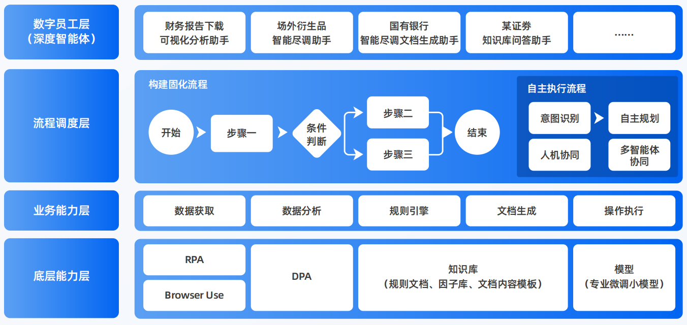 甘井子区AI智能体工程搭建指南：架构设计、工具链与生产环境优化方案