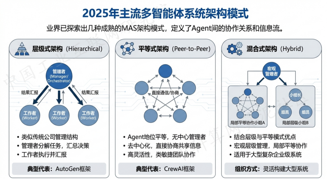 甘井子区 AI 智能体商业应用探析：智能自主程序助力企业数字化升级