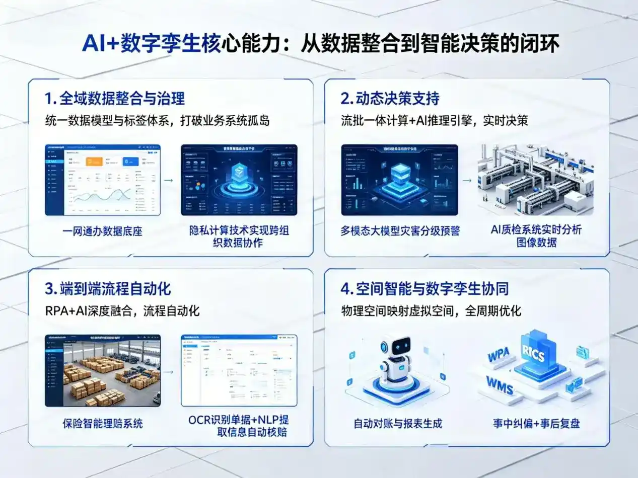 AI大模型落地优化服务｜解决甘井子区企业大模型响应慢、输出不准、成本偏高问题