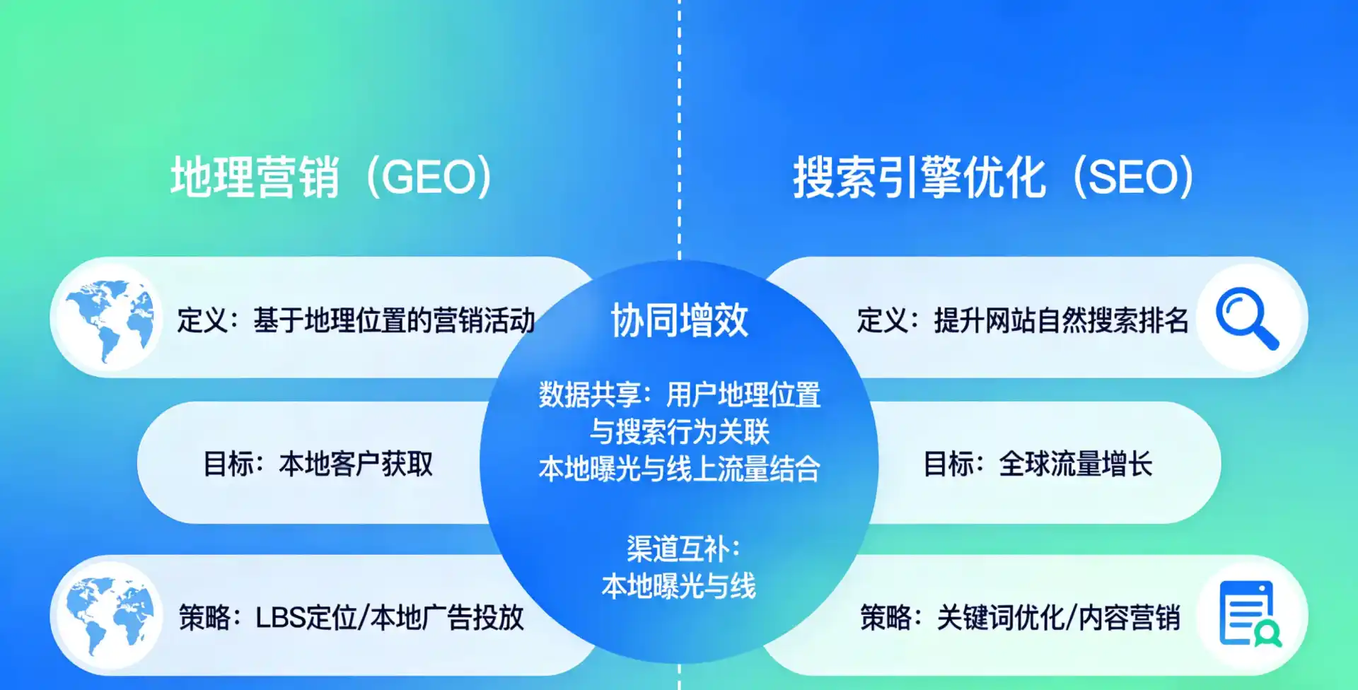 立足甘井子区，从用户需求与流量逻辑，解读GEO优化的落地价值与应用前景