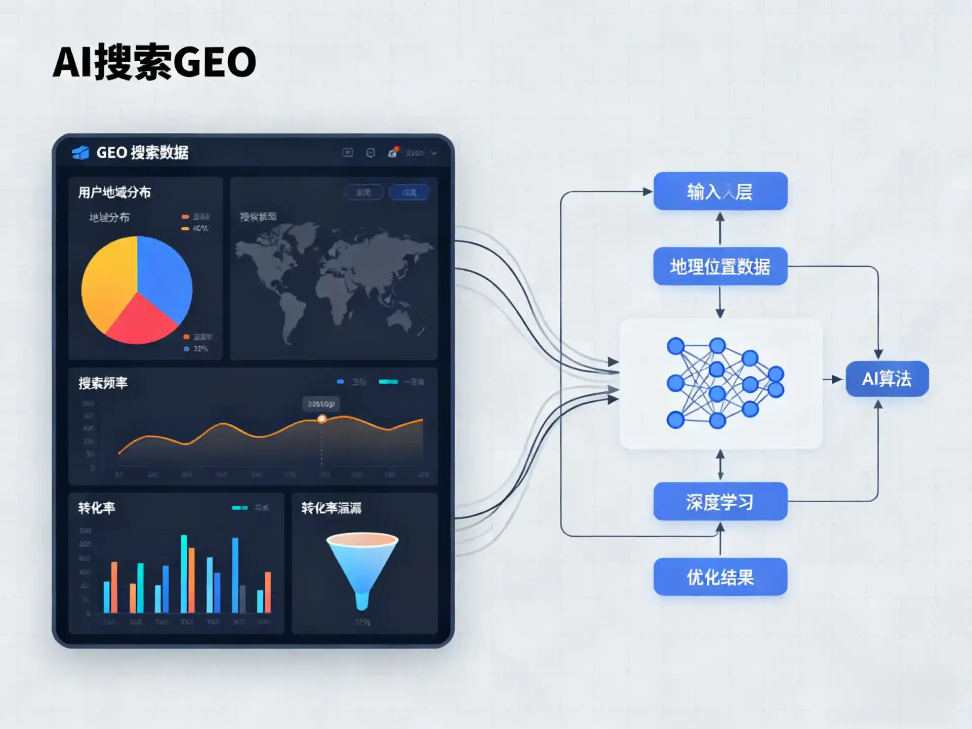 甘井子区GEO优化服务商该如何筛选？生成式引擎优化行业实践观察